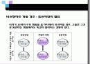 기업이 원하는 리더의 조건 46페이지