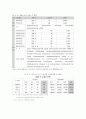 산별노조 설립의 쟁점 5페이지