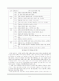 성격5요인 4페이지