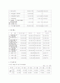 현대백화점 6페이지