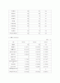 현대백화점 12페이지