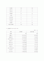 현대백화점 14페이지