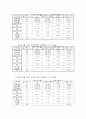 현대백화점 16페이지