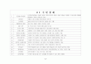 취업 면접을 위한 경제 키워드 100 2페이지