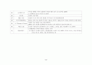 취업 면접을 위한 경제 키워드 100 9페이지