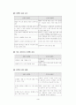 인터넷마케팅 4페이지