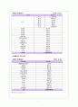 아동학대에 대해서 8페이지