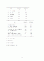 태권도의 글로벌 마케팅 전략 3페이지