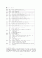 인간 박정희 12페이지