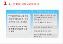 노인문제 12페이지