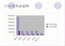 노인문제 34페이지