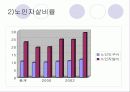 노인문제 35페이지