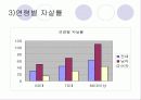노인문제 36페이지