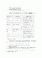 교육학개론 7페이지