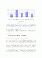 ICP-MS를 이용한 도심의 지역별 분진오염 연구 24페이지