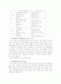 문제해결학습 7페이지
