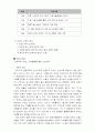 한국의 전통무술 ‘택견’에 대한 이해 및 발전방안 12페이지