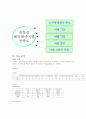 대학생 배낭여행과 여행 만족도에 관한 연구 (A+레포트)★★★★★ 8페이지