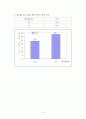 온도측정 실험 보고서 15페이지