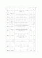 데이마케팅(Day Marketing)의 의미와 종류에 대한 고찰 4페이지