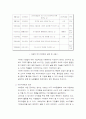 데이마케팅(Day Marketing)의 의미와 종류에 대한 고찰 5페이지
