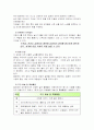 발도르프 접근법(A+레포트)★★★★★ 12페이지