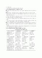 리모델링 사업 창업계획서-중소기업경영론(A+레포트)★★★★★ 5페이지