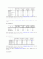리모델링 사업 창업계획서-중소기업경영론(A+레포트)★★★★★ 24페이지