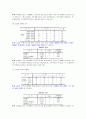 리모델링 사업 창업계획서-중소기업경영론(A+레포트)★★★★★ 30페이지