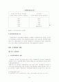 공무원 징계에 관한 레포트 24페이지