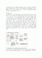 델컴퓨터의 공급사슬관리 7페이지