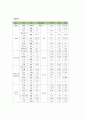 성인남자하루식단 3페이지