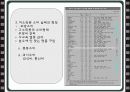 저소득층의 행동 특성과 그에 따른 마케팅 전략에 관한 연구 6페이지