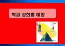 학교성희롱의 예방 1페이지