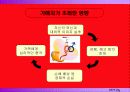 학교성희롱의 예방 32페이지