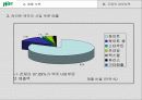 [조직전략]하이트 조직혁신전략 9페이지