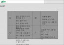 [조직전략]하이트 조직혁신전략 10페이지