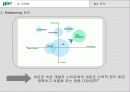 [조직전략]하이트 조직혁신전략 16페이지