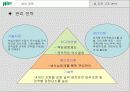 [조직전략]하이트 조직혁신전략 26페이지