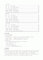 [경영]하이트의 혁신 4페이지