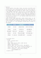 기업별 조직문화 9페이지