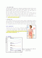 [의학/간호] 암(cancer)에 관한 모든것 2페이지