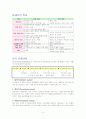 [의학/간호] 암(cancer)에 관한 모든것 4페이지