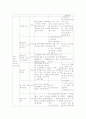 유한킴벌리 15페이지