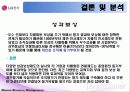 LG기업 HRM 사례 조사 39페이지