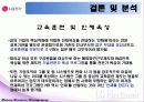 LG기업 HRM 사례 조사 40페이지