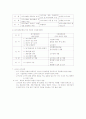 교수설계의개념, 원리, 모형, 접근방법, 구성요소, 변인 등 총체적 요약 4페이지
