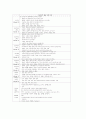ICT의 개념 한국과 외국의  ICT 교육 현황 비교 및 앞으로 발전 방향과 제언 9페이지