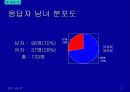 주류 실태조사 3페이지