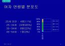 주류 실태조사 6페이지